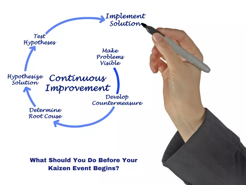 What Should You Do Before Your Kaizen Event Begins