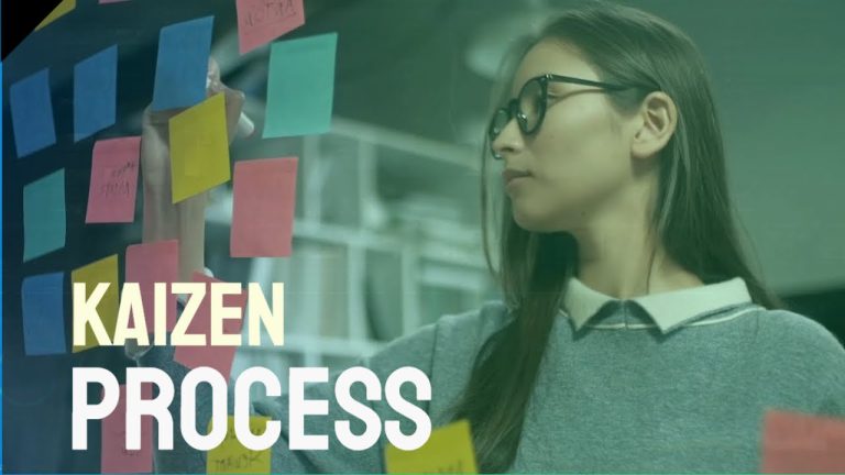 Using Kaizen Process For WordPress Projects