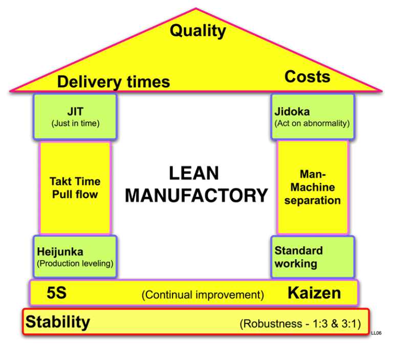 Jidoka: What is it & How Does It Improve Quality?